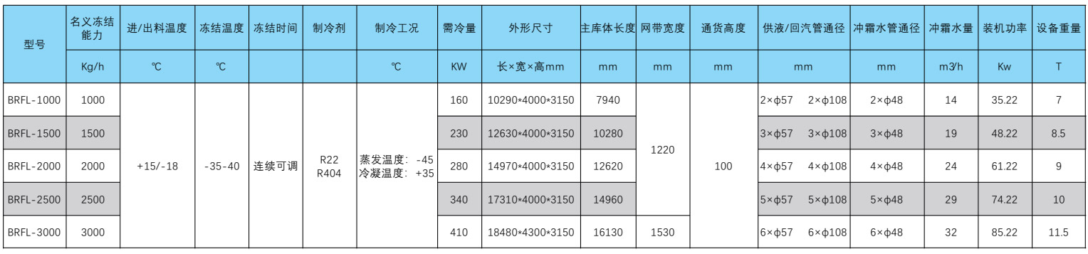 流態(tài)化速凍機